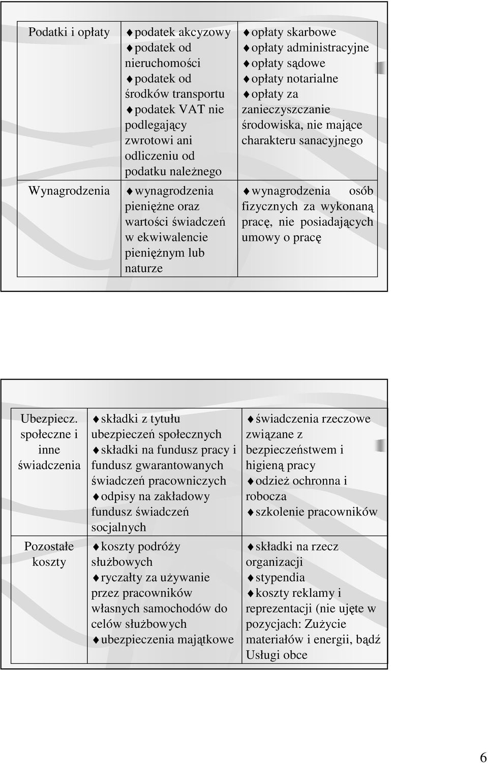 sanacyjnego wynagrodzenia osób fizycznych za wykonaną pracę, nie posiadających umowy o pracę Ubezpiecz.