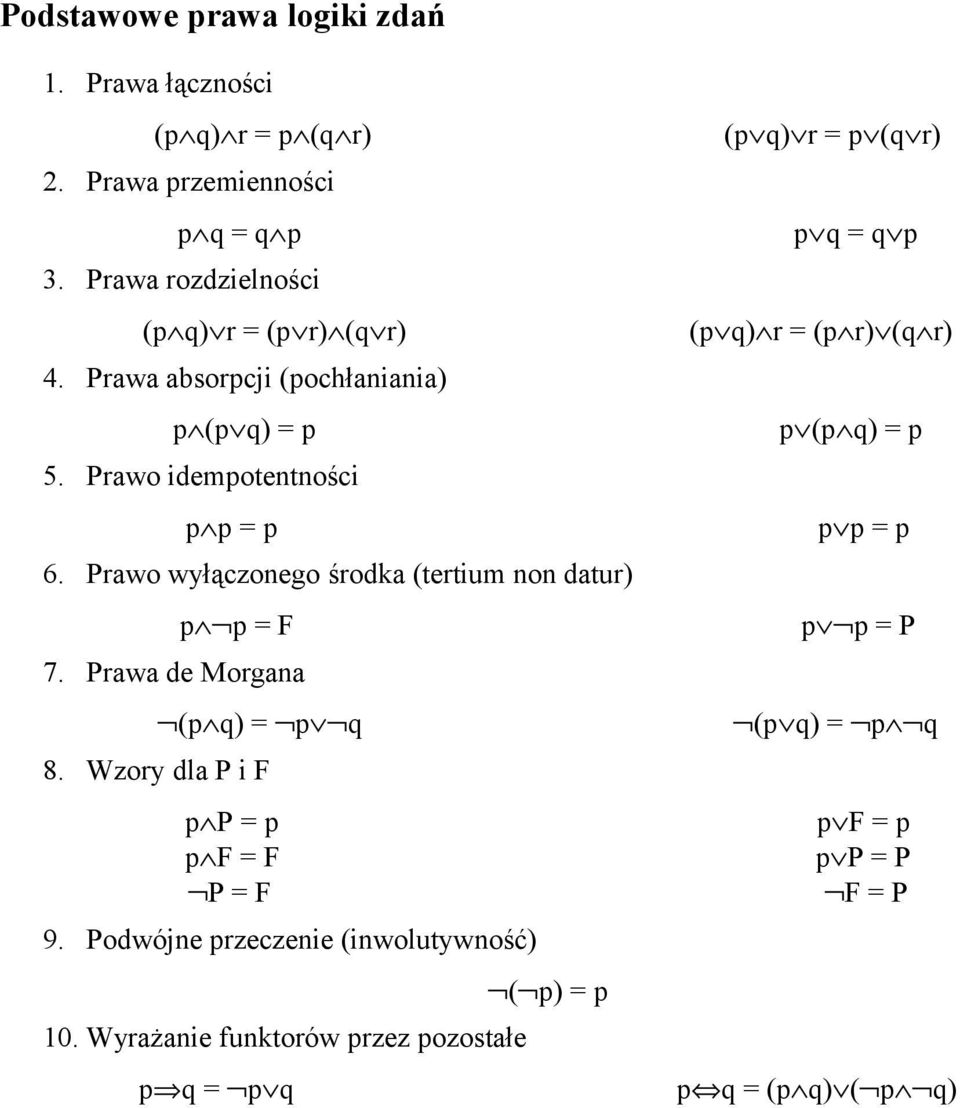 Prawo idempotentności p p = p p p = p 6. Prawo wyłączonego środka (tertium non datur) p p = F p p = P 7.