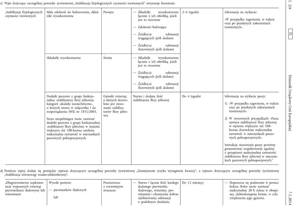 Składniki wysokostrawne Świnie Składniki wysokostrawne łącznie z ich obróbką, jeżeli jest to stosowne Dodatki paszowe z grupy funkcjonalnej»stabilizatory flory jelitowej«kategorii»dodatki