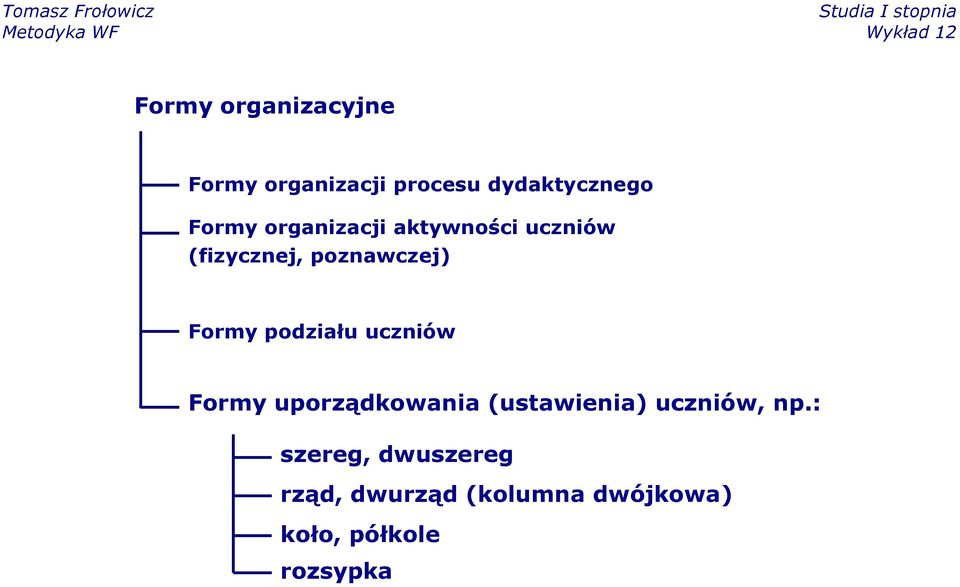 podziału uczniów Formy uporządkowania (ustawienia) uczniów, np.