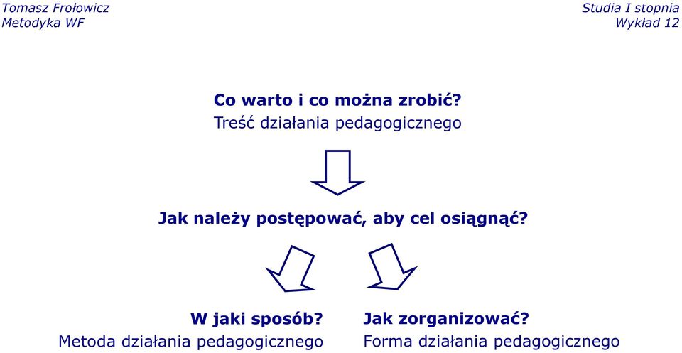 postępować, aby cel osiągnąć? W jaki sposób?