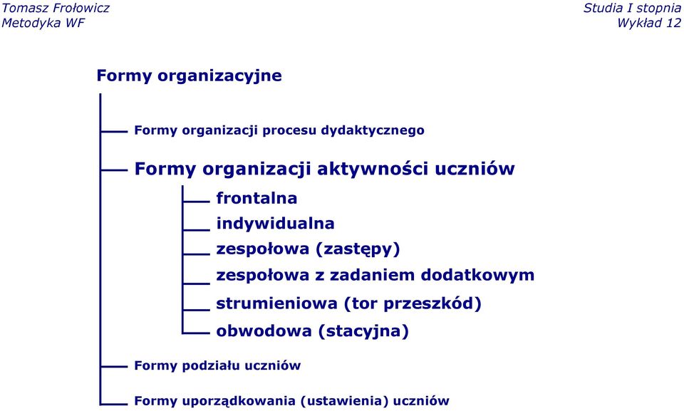 (zastępy) zespołowa z zadaniem dodatkowym strumieniowa (tor przeszkód)