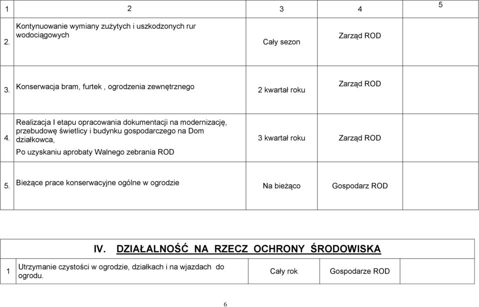 Realizacja I etapu opracowania dokumentacji na modernizację, przebudowę świetlicy i budynku gospodarczego na Dom działkowca, Po