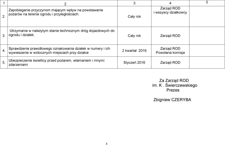 Sprawdzenie prawidłowego oznakowania działek w numery i ich wywieszenie w widocznych miejscach przy działce 2 kwartał 2016