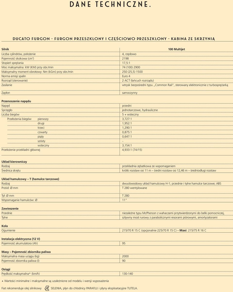 maksymalna: kw (KM) przy obr./min 74 (100) 2900 Maksymalny moment obrotowy: Nm (kgm) przy obr.