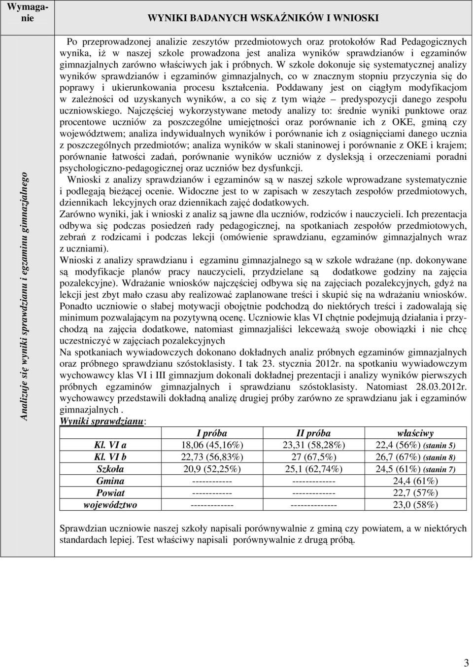 W szkole dokonuje się systematycznej analizy wyników sprawdzianów i egzaminów gimnazjalnych, co w znacznym stopniu przyczynia się do poprawy i ukierunkowania procesu kształcenia.