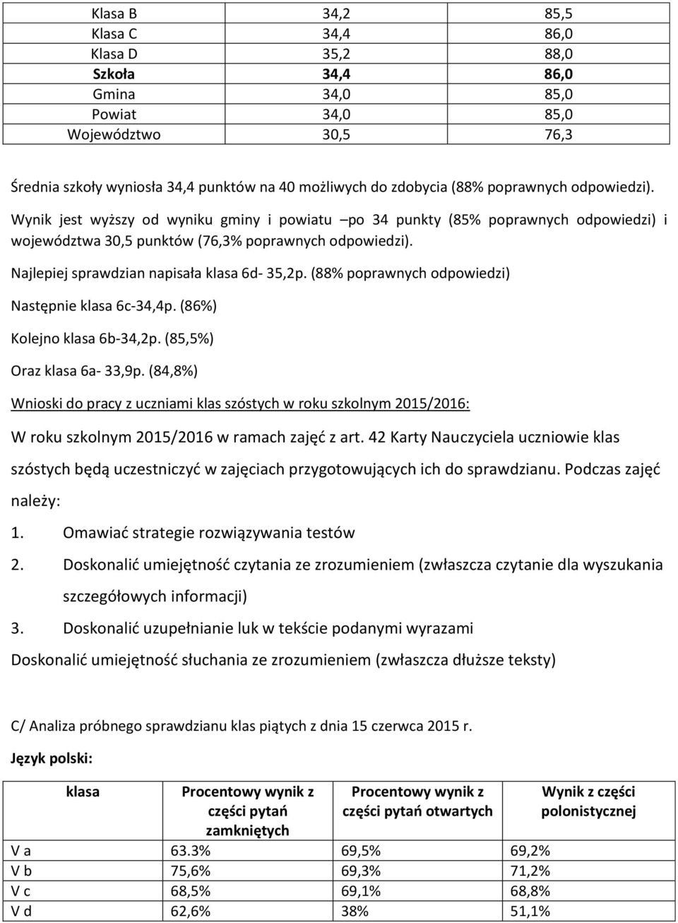 Najlepiej sprawdzian napisała klasa 6d- 35,2p. (88% poprawnych odpowiedzi) Następnie klasa 6c-34,4p. (86%) Kolejno klasa 6b-34,2p. (85,5%) Oraz klasa 6a- 33,9p.