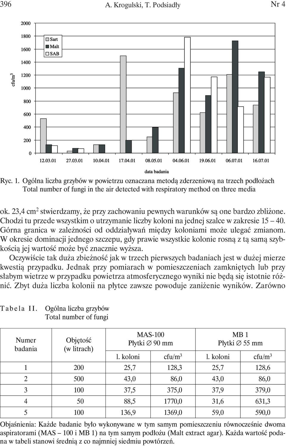 Górna granica w zależności od oddziaływań między koloniami może ulegać zmianom.