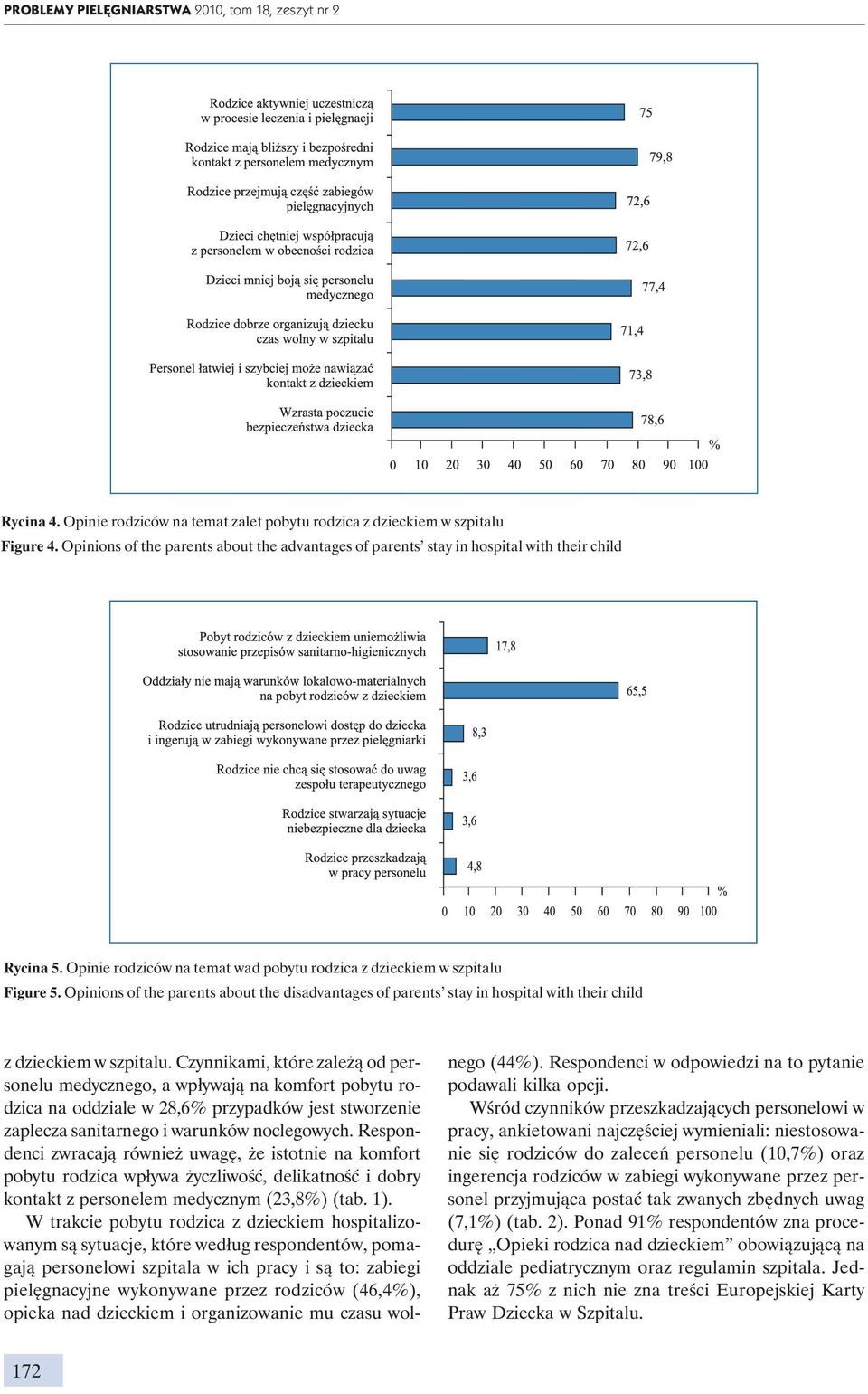 Opinions of the parents about the disadvantages of parents stay in hospital with their child z dzieckiem w szpitalu.