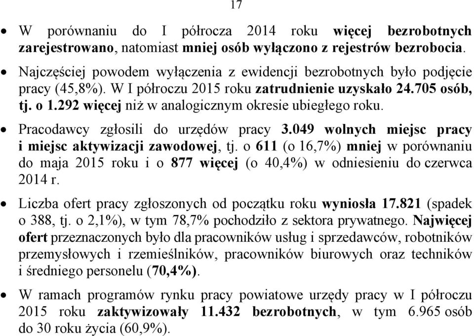 292 więcej niż w analogicznym okresie ubiegłego roku. Pracodawcy zgłosili do urzędów pracy 3.049 wolnych miejsc pracy i miejsc aktywizacji zawodowej, tj.