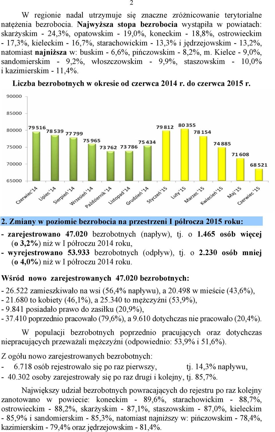 natomiast najniższa w: buskim - 6,6%, pińczowskim - 8,2%, m. Kielce - 9,0%, sandomierskim - 9,2%, włoszczowskim - 9,9%, staszowskim - 10,0% i kazimierskim - 11,4%.