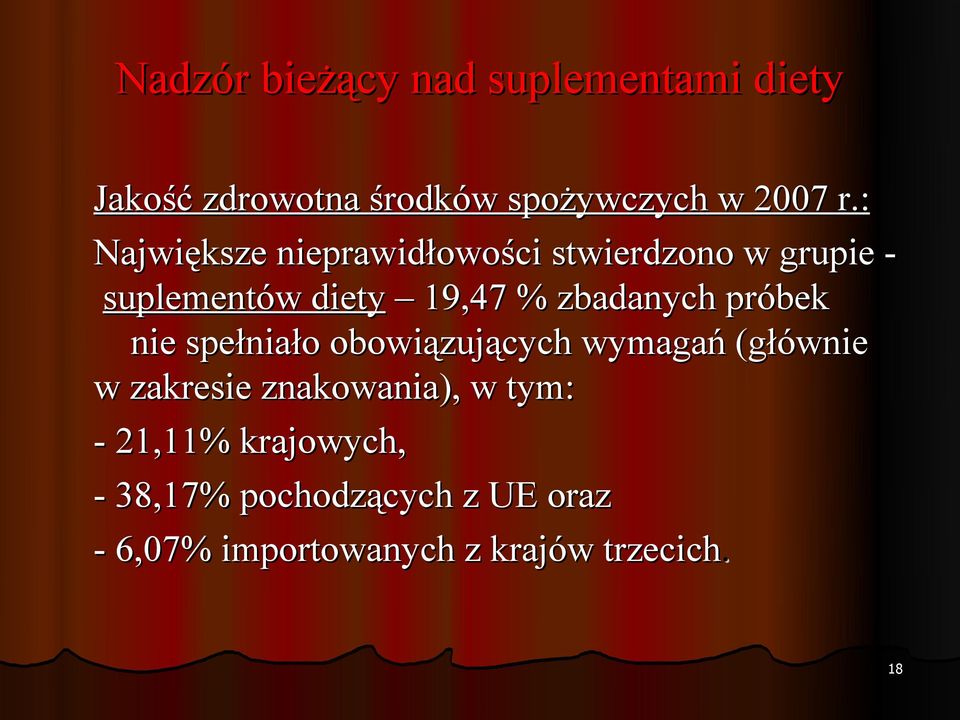 zbadanych próbek nie spełniało obowiązujących wymagań (głównie w zakresie znakowania),