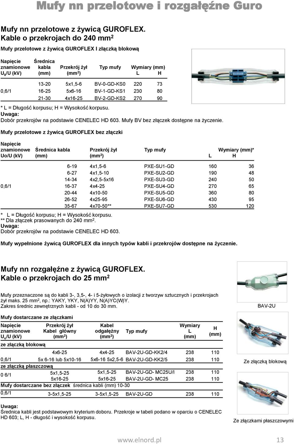 220 73 0,6/1 16-25 5x6-16 BV-1-GD-KS1 230 80 21-30 4x16-25 BV-2-GD-KS2 270 90 * L = Długość korpusu; H = Wysokość korpusu. Dobór przekrojów na podstawie CENELEC HD 603.