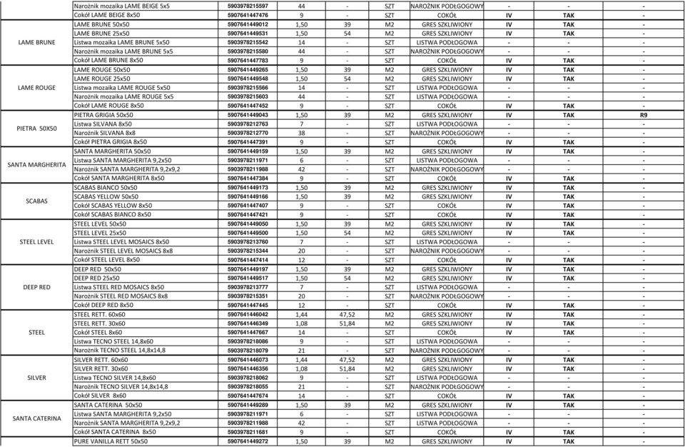 LAME BRUNE 5x50 5903978215542 14 - SZT LISTWA PODŁOGOWA - - - Narożnik mozaika LAME BRUNE 5x5 5903978215580 44 - SZT NAROŻNIK PODŁGOGOWY - - - Cokół LAME BRUNE 8x50 5907641447783 9 - SZT COKÓŁ IV TAK