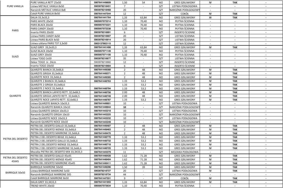 5907641441764 1,33 63,84 M2 GRES SZKLIWIONY III TAK - PARIS WHITE 20x50 5905957072214 1,10 70,40 M2 PŁYTKA ŚCIENNA - - - PARIS BLACK 20x50 5905957072221 1,10 70,40 M2 PŁYTKA ŚCIENNA - - - PARIS CANDY