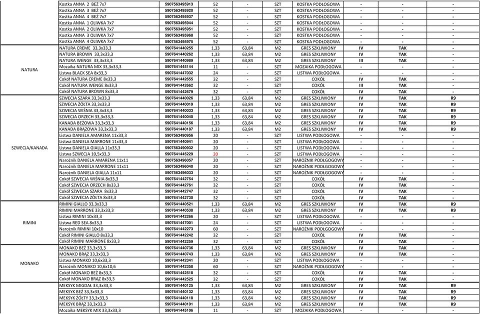 3 OLIWKA 7x7 5907563495968 52 - SZT KOSTKA PODŁOGOWA - - - Kostka ANNA 4 OLIWKA 7x7 5907563495975 52 - SZT KOSTKA PODŁOGOWA - - - NATURA CREME 33,3x33,3 5907641440255 1,33 63,84 M2 GRES SZKLIWIONY IV