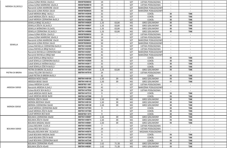 BRĄZ 8x33,3 5907641442648 32 - SZT COKÓŁ III TAK - Cokół MERIDA ŻÓŁTA 8x33,3 5907641442693 32 - SZT COKÓŁ III TAK - Cokół MERIDA CZERWONA 8x33,3 5907641442686 32 - SZT COKÓŁ III TAK - SEWILLA BRĄZ