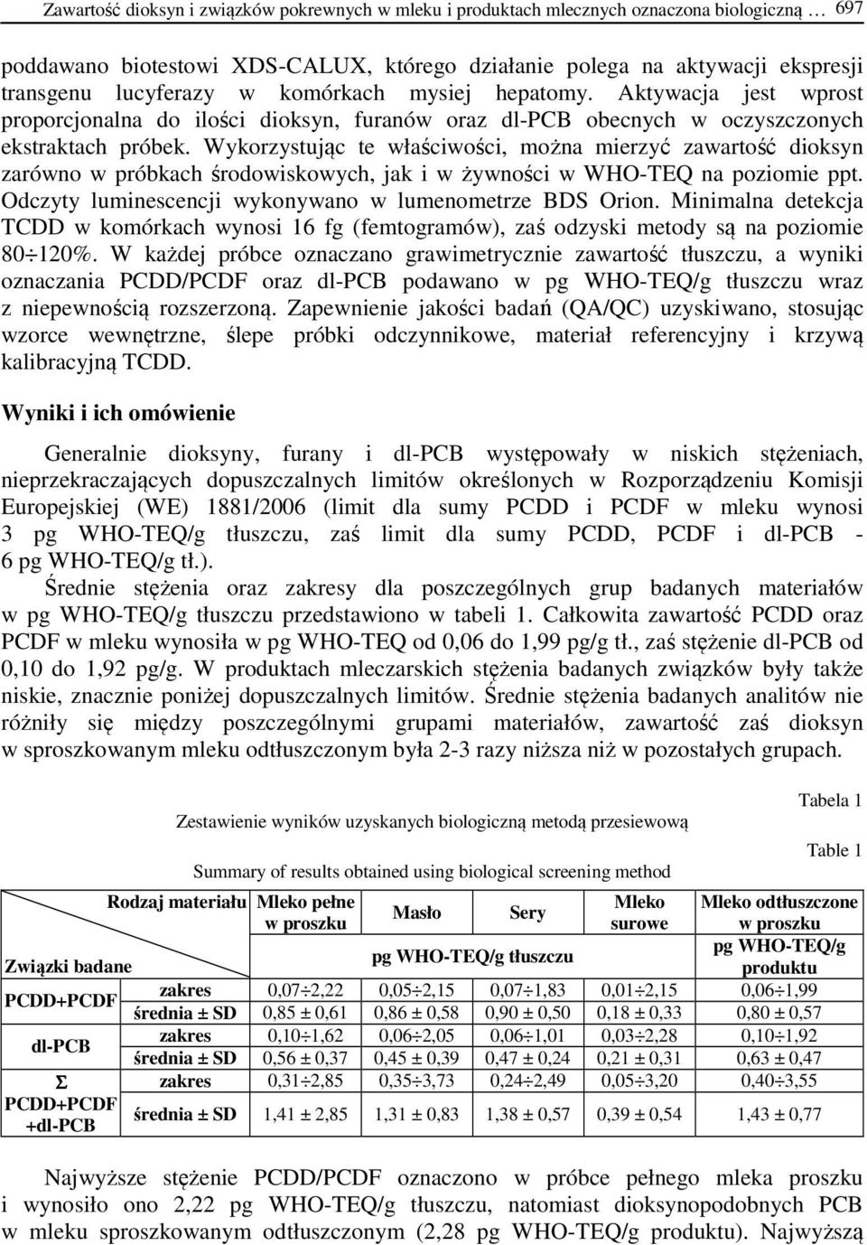 Wykorzystując te właściwości, można mierzyć zawartość dioksyn zarówno w próbkach środowiskowych, jak i w żywności w WHO-TEQ na poziomie ppt. Odczyty luminescencji wykonywano w lumenometrze BDS Orion.