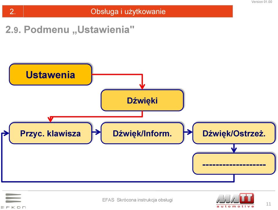 Dźwięki Przyc.