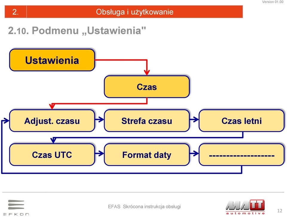 Czas Adjust.