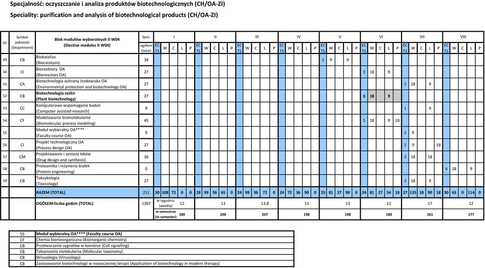 Biotechnologia roślin (Plant biotechnology) Komputerowe wspomaganie badań (Computer assisted-research) Modelowanie biomolekularne (Biomolecular process modeling) Moduł wybieralny OA**** (Faculty