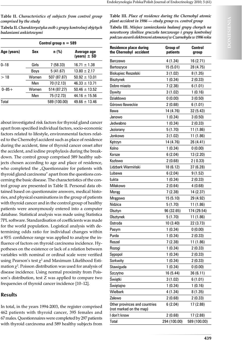 to lifestyle, environmental factors related to the Chernobyl accident such as place of residence during the accident, time of thyroid cancer onset after the accident, and iodine prophylaxis during