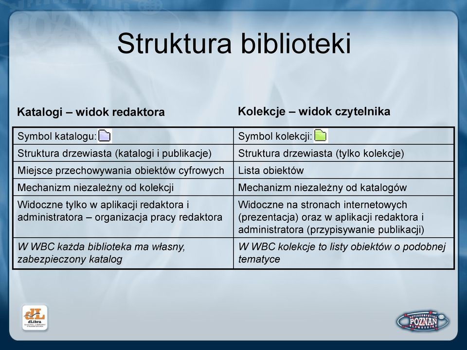 zabezpieczony katalog Kolekcje widok czytelnika Symbol kolekcji: Struktura drzewiasta (tylko kolekcje) Lista obiektów Mechanizm niezależny od katalogów