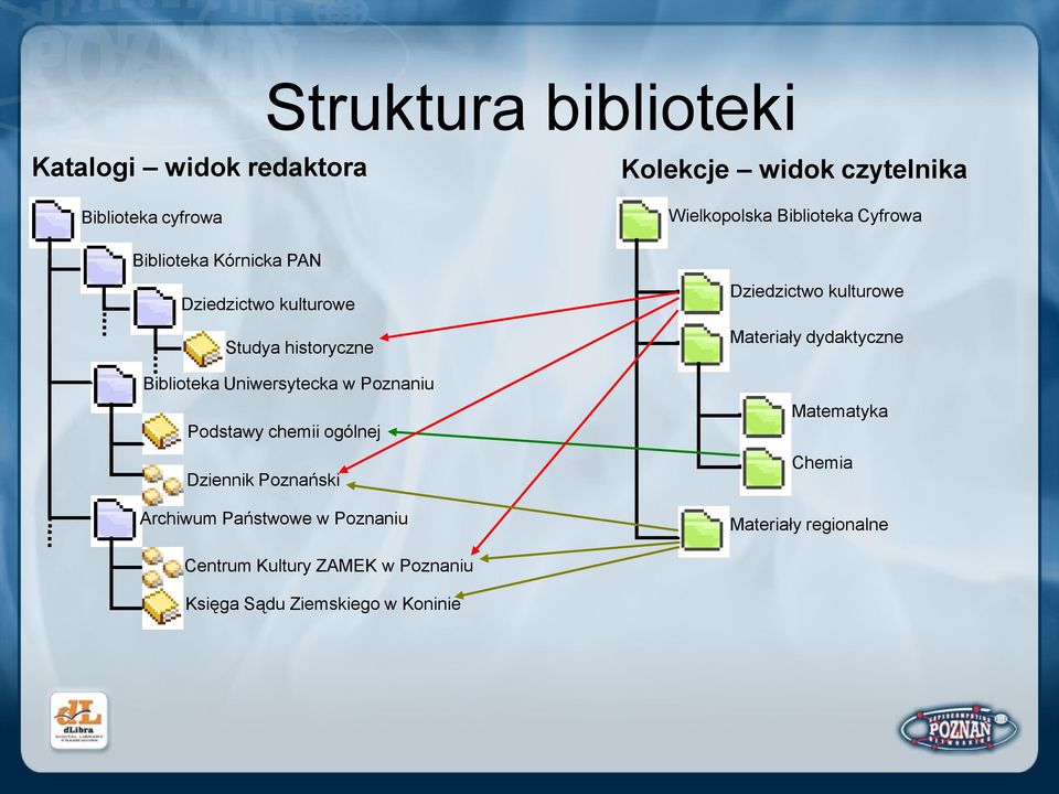 Państwowe w Poznaniu Kolekcje widok czytelnika Wielkopolska Biblioteka Cyfrowa Dziedzictwo kulturowe Materiały