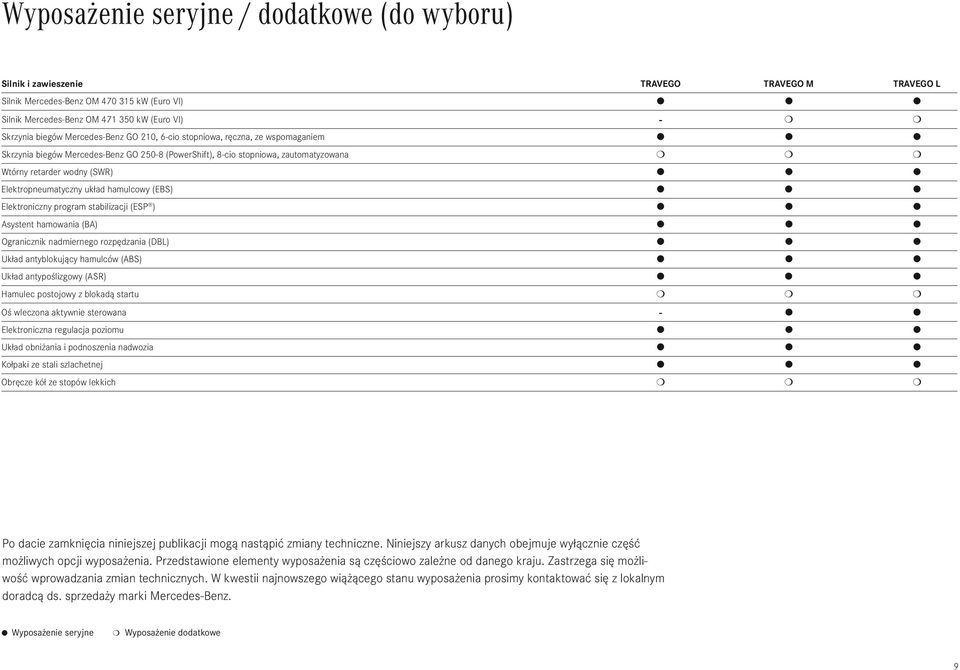 układ hamulcowy (EBS) Elektroniczny program stabilizacji (ESP ) Asystent hamowania (BA) Ogranicznik nadmiernego rozpędzania (DBL) Układ antyblokujący hamulców (ABS) Układ antypoślizgowy (ASR) Hamulec