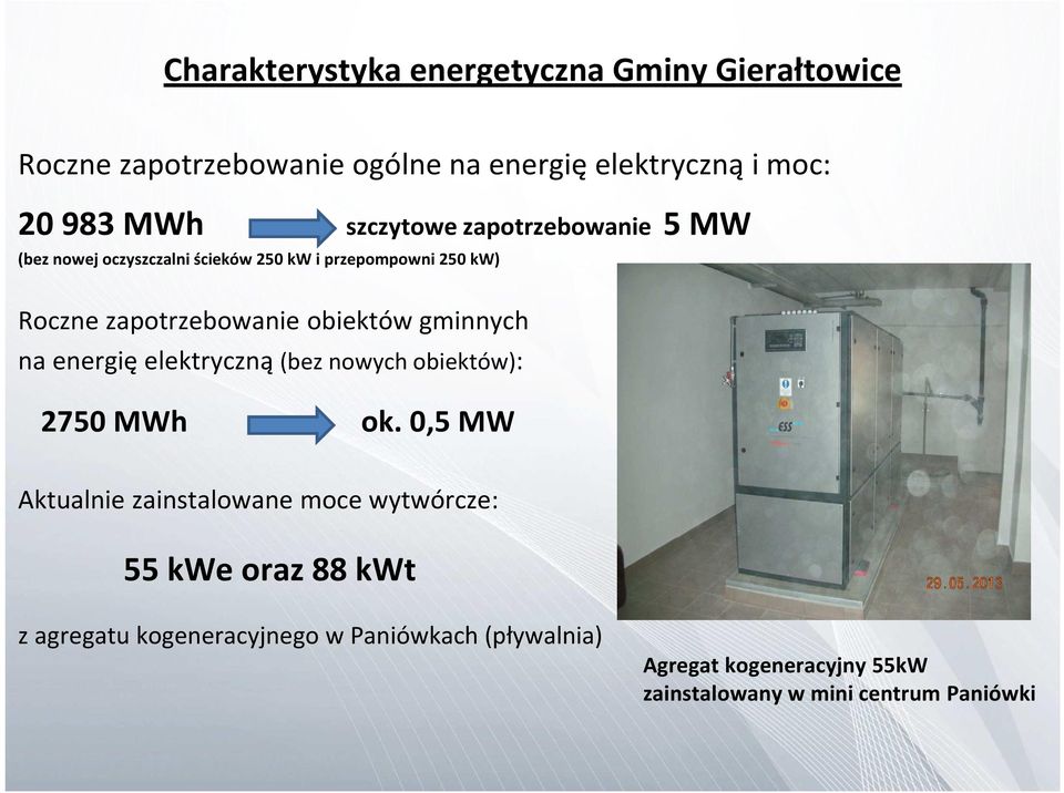 obiektów gminnych na energię elektryczną (bez nowych obiektów): 2750 MWh ok.