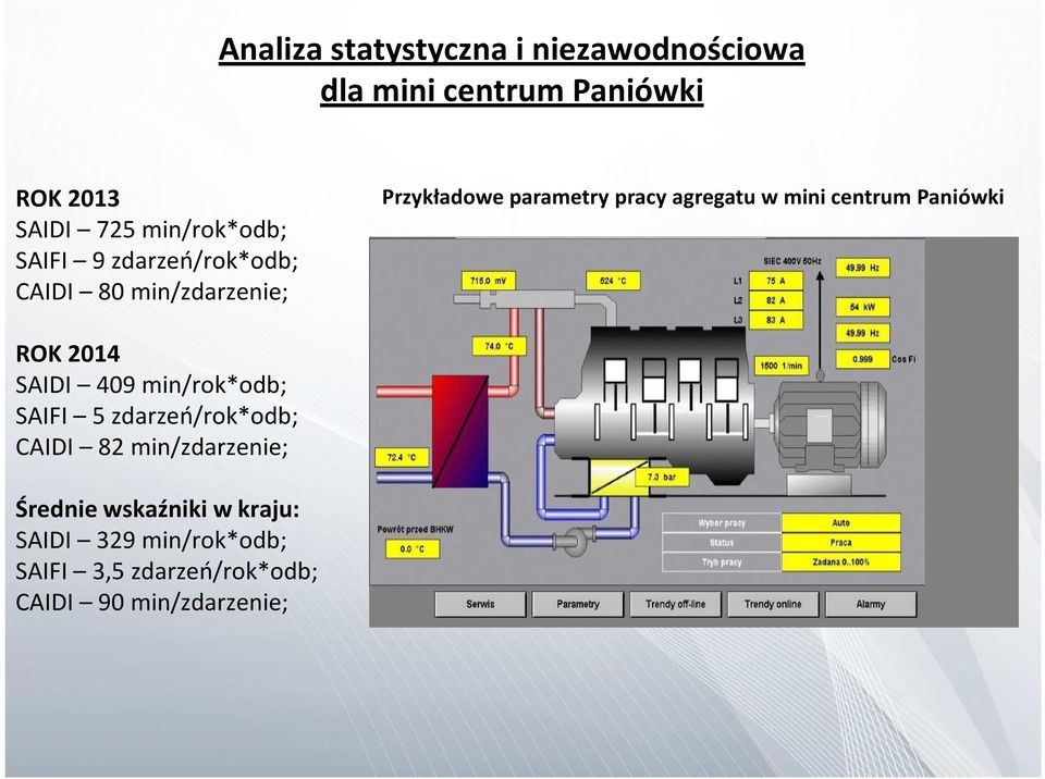 centrum Paniówki ROK 2014 SAIDI 409 min/rok*odb; SAIFI 5 zdarzeń/rok*odb; CAIDI 82 min/zdarzenie;