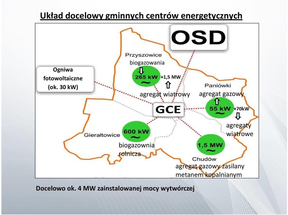 30 kw) biogazowania agregat wiatrowy agregat gazowy biogazownia