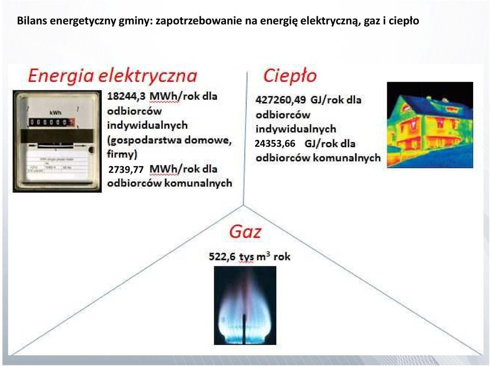 na energię elektryczną,