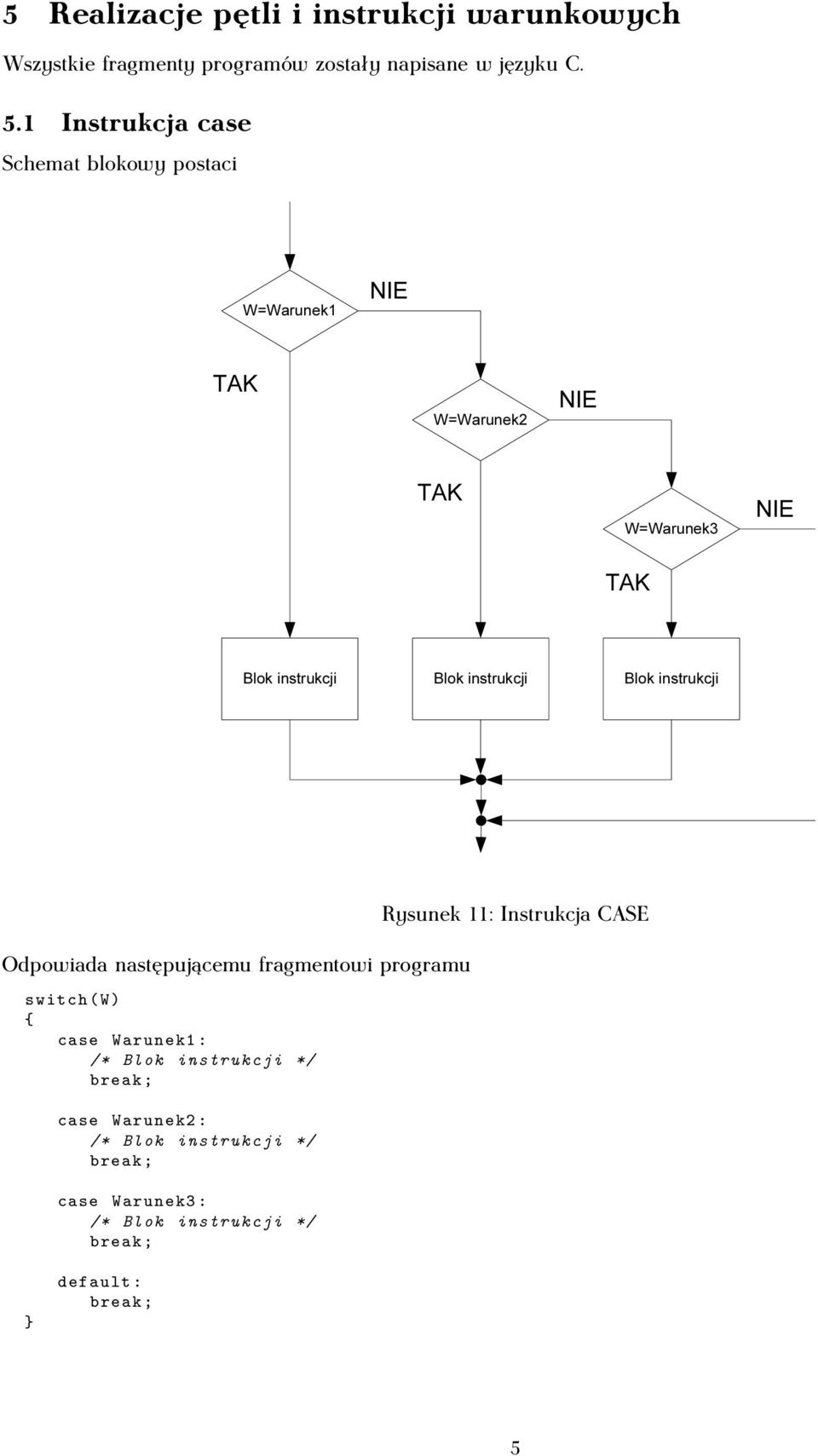 instrukcji Blok instrukcji Odpowiada następującemu fragmentowi programu switch (W) { case Warunek1 :