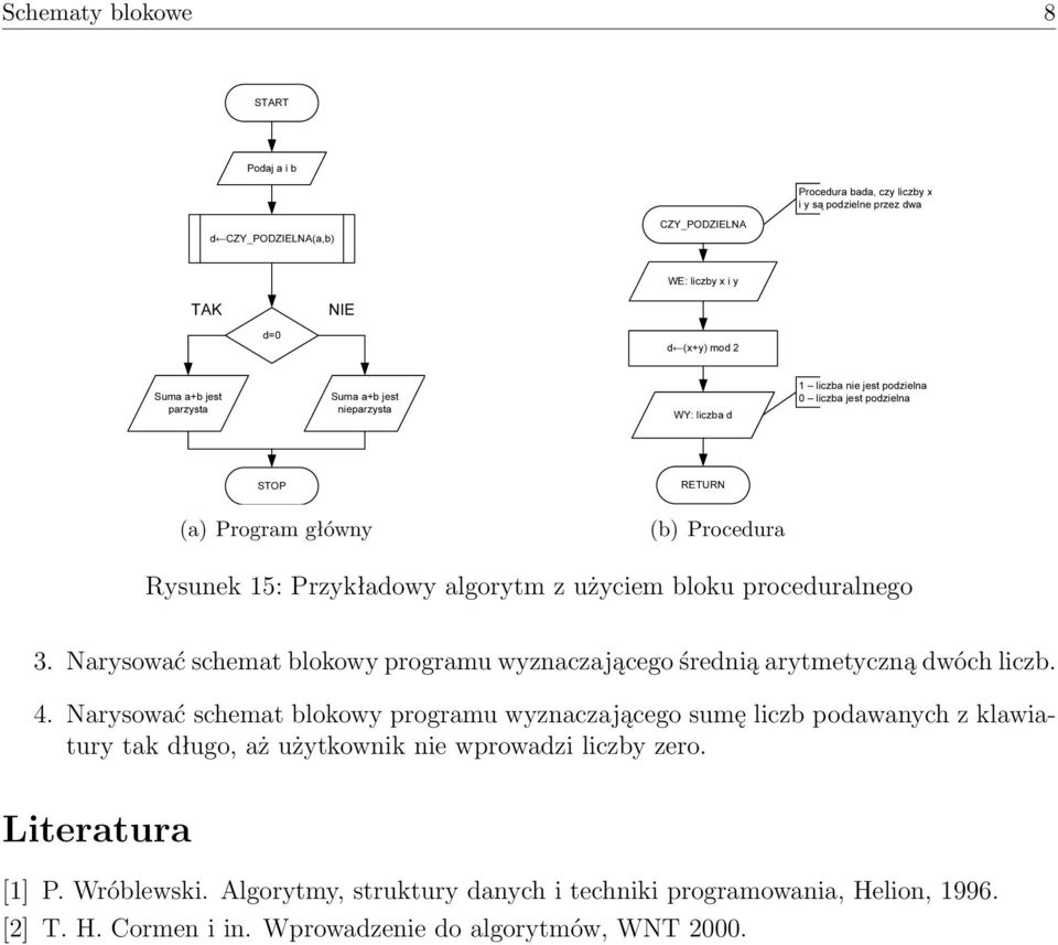 proceduralnego 3. Narysować schemat blokowy programu wyznaczającego średnią arytmetyczną dwóch liczb. 4.