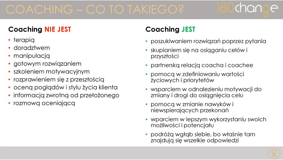 informacją zwrotną od przełożonego rozmową oceniającą Coaching JEST poszukiwaniem rozwiązań poprzez pytania skupianiem się na osiąganiu celów i przyszłości partnerską