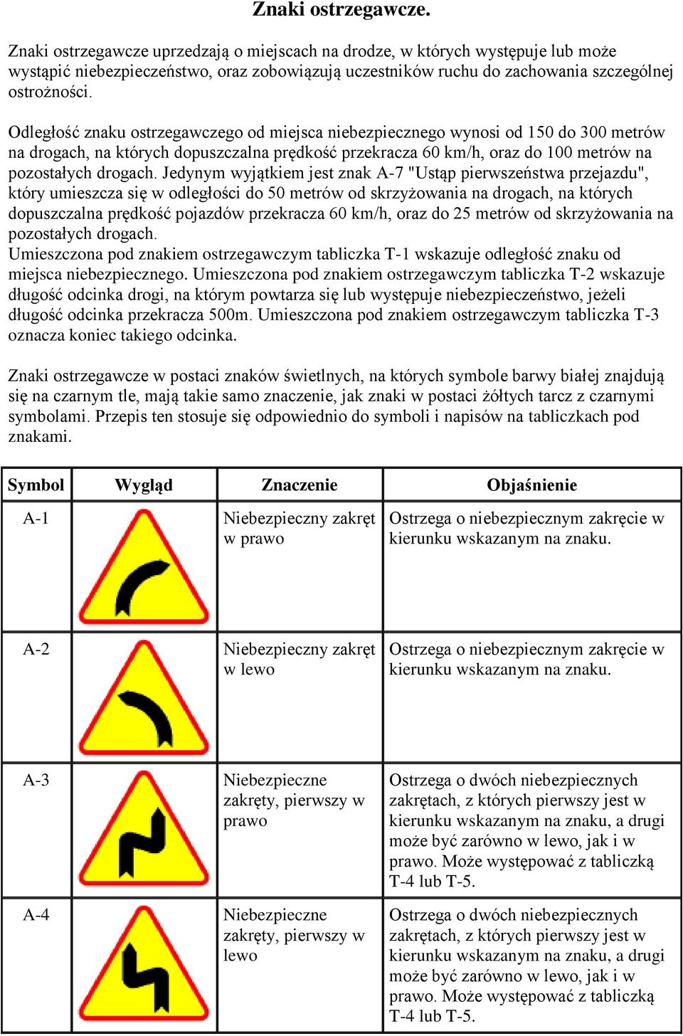 Odległość znaku ostrzegawczego od miejsca niebezpiecznego wynosi od 150 do 300 metrów na drogach, na których dopuszczalna prędkość przekracza 60 km/h, oraz do 100 metrów na pozostałych drogach.
