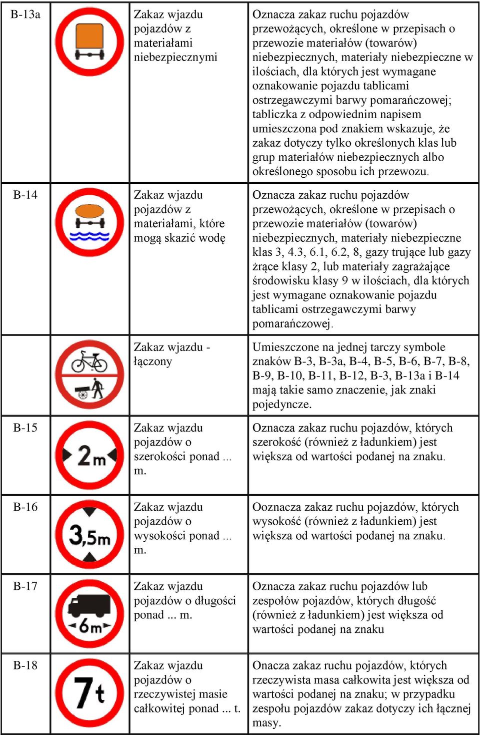 określonych klas lub grup materiałów niebezpiecznych albo określonego sposobu ich przewozu.