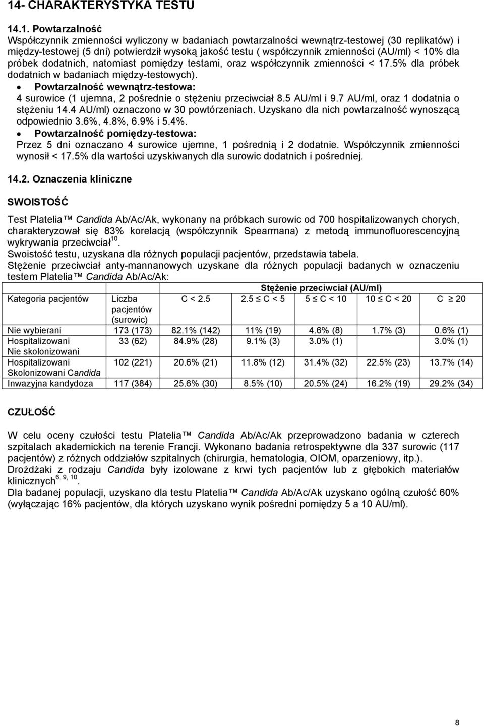 Powtarzalność wewnątrz-testowa: 4 surowice (1 ujemna, 2 pośrednie o stężeniu przeciwciał 8.5 AU/ml i 9.7 AU/ml, oraz 1 dodatnia o stężeniu 14.4 AU/ml) oznaczono w 30 powtórzeniach.