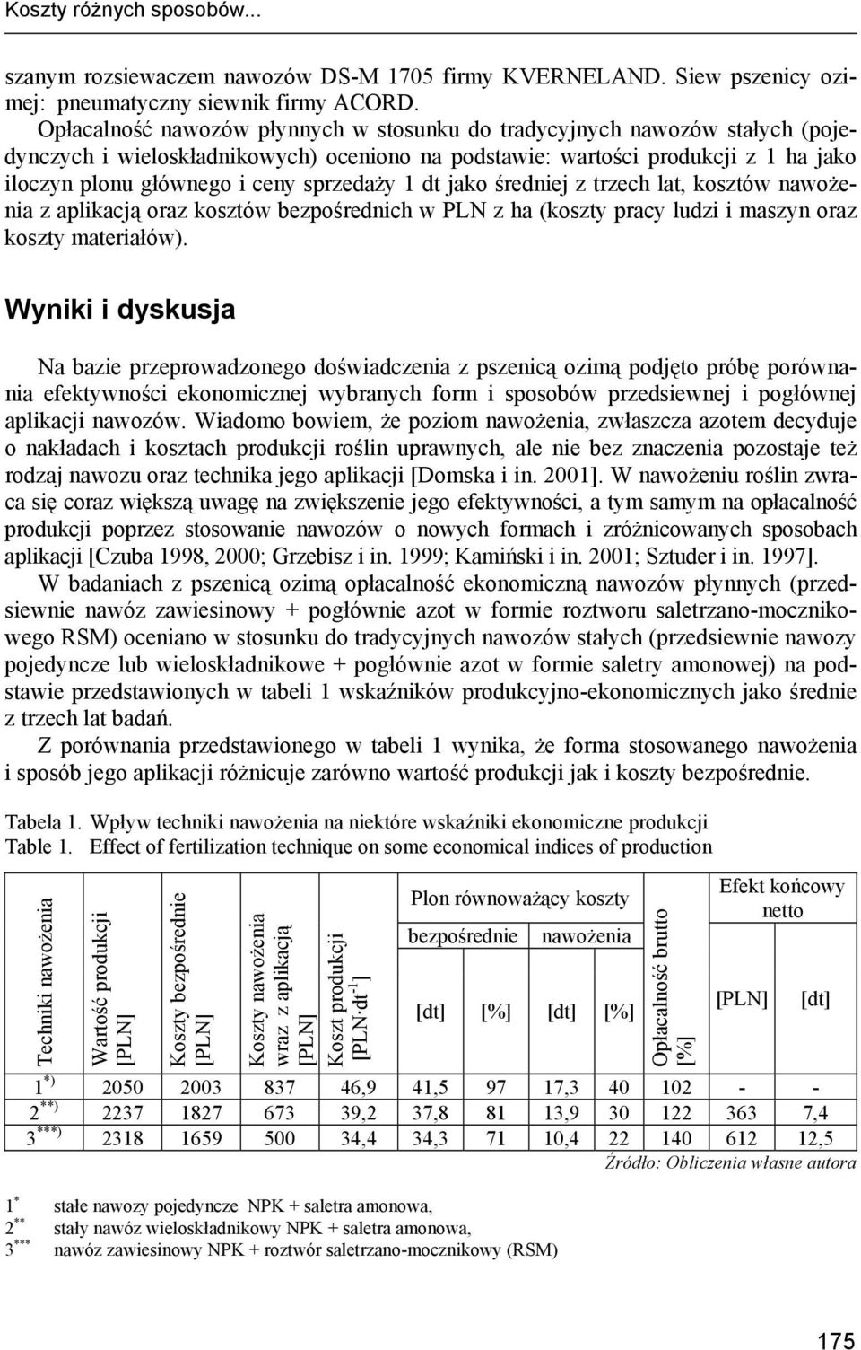 sprzedaży 1 dt jako średniej z trzech lat, kosztów nawożenia z aplikacją oraz kosztów bezpośrednich w PLN z ha (koszty pracy ludzi i maszyn oraz koszty materiałów).