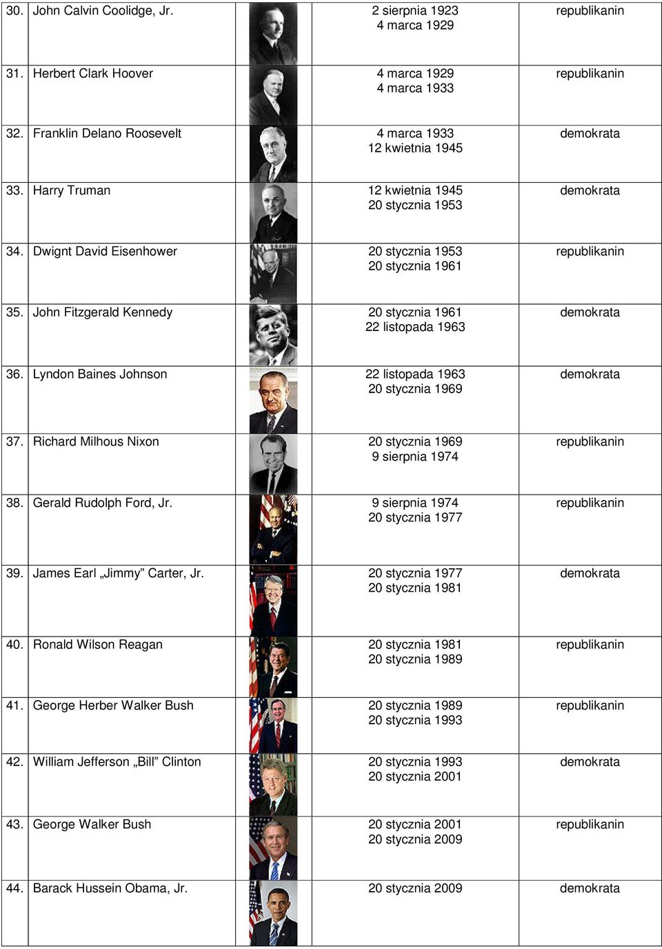 Lyndon Baines Johnson 22 listopada 1963 20 stycznia 1969 37. Richard Milhous Nixon 20 stycznia 1969 9 sierpnia 1974 38. Gerald Rudolph Ford, Jr. 9 sierpnia 1974 20 stycznia 1977 39.