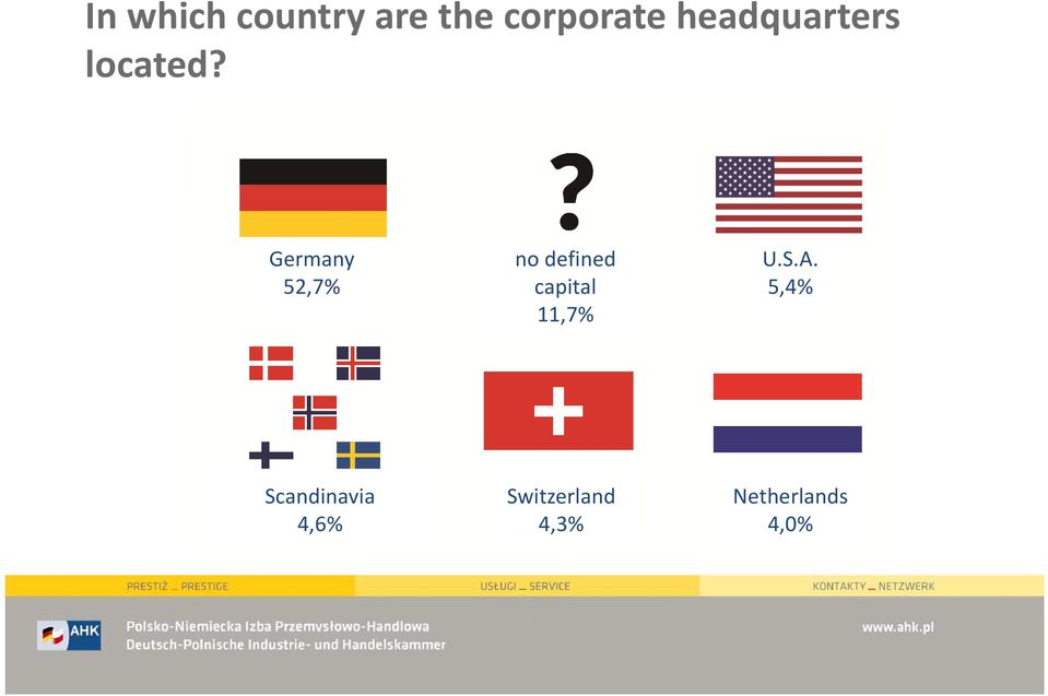 Germany 52,7% no defined capital 11,7%