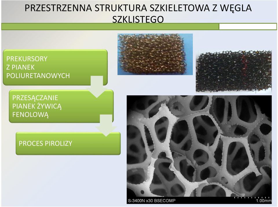 PIANEK POLIURETANOWYCH PRZESĄCZANIE