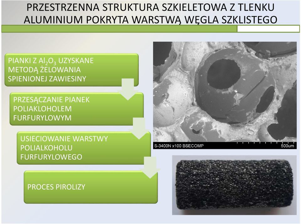 ŻELOWANIA SPIENIONEJ ZAWIESINY PRZESĄCZANIE PIANEK POLIAKLOHOLEM