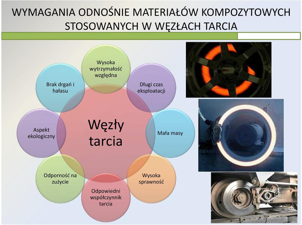Długi czas eksploatacji Aspekt ekologiczny Węzły tarcia Mała