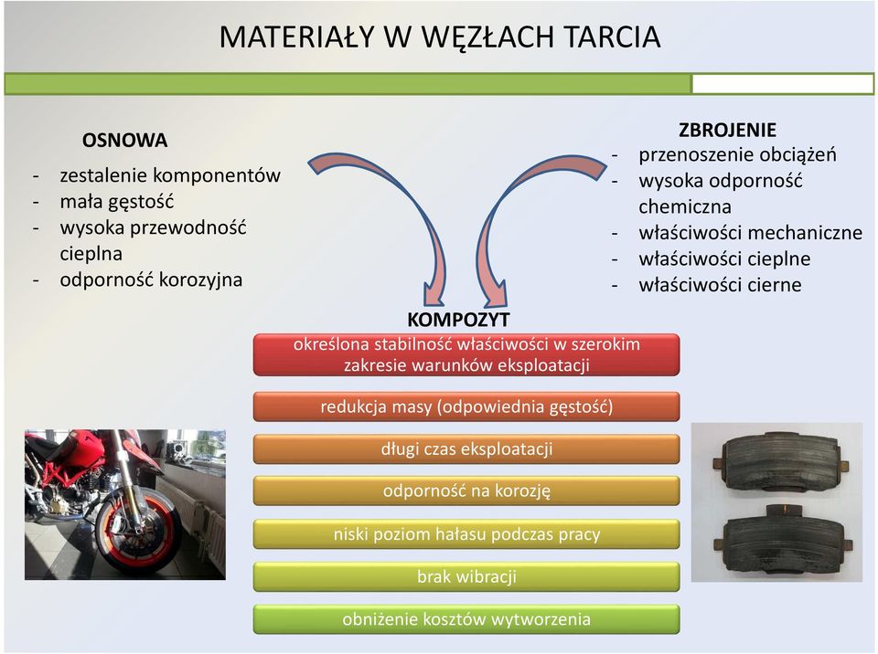 wysoka odporność chemiczna - właściwości mechaniczne - właściwości cieplne - właściwości cierne redukcja masy (odpowiednia