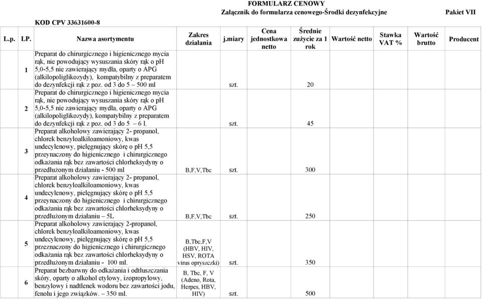 o APG (alkilopoliglikozydy), kompatybilny z preparatem do dezynfekcji rąk z poz. od 3 do 5 500 ml szt.