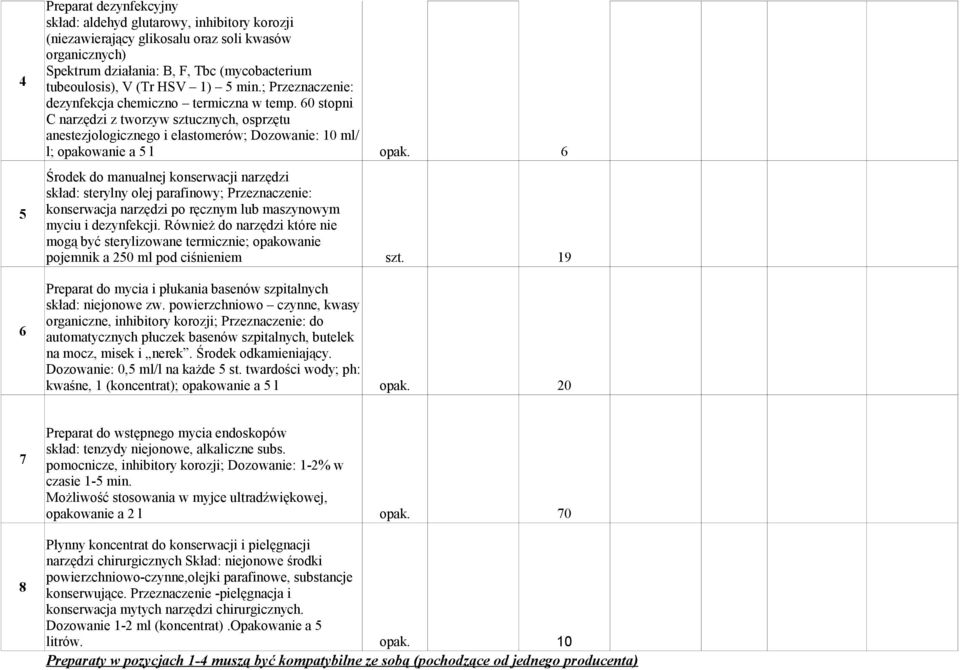 60 stopni C narzędzi z tworzyw sztucznych, osprzętu anestezjologicznego i elastomerów; Dozowanie: 10 ml/ l; opakowanie a 5 l Środek do manualnej konserwacji narzędzi skład: sterylny olej parafinowy;