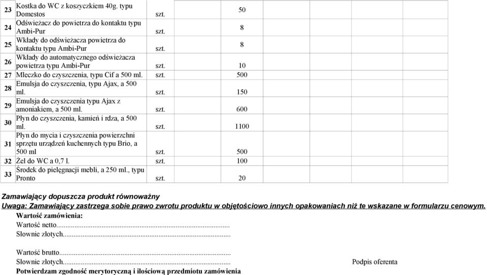 szt. 600 30 Płyn do czyszczenia, kamień i rdza, a 500 ml. szt. 1100 Płyn do mycia i czyszczenia powierzchni 31 sprzętu urządzeń kuchennych typu Brio, a 500 ml szt. 500 32 Żel do WC a 0,7 l. szt. 100 33 Środek do pielęgnacji mebli, a 250 ml.