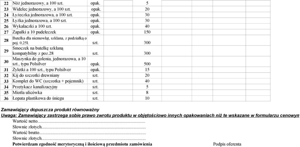 , typu Polsilver opak. 500 31 Żyletki a 100 szt., typu Polsilver opak. 15 32 Kij do szczotki drewniany szt. 20 33 Komplet do WC (szczotka + pojemnik) szt. 40 34 Przetykacz kanalizacyjny szt.